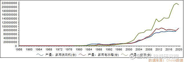 重注“智慧家庭”！海尔智家如何回应市场三大疑问？