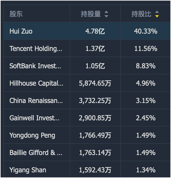 老虎证券ESOP：贝壳找房交答卷，215天市值翻3倍，大手笔股权激励，又听见了暴富的声音