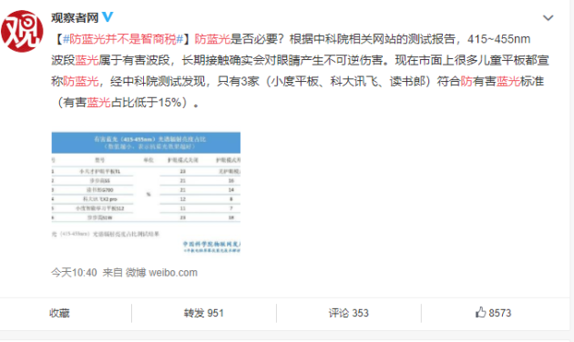 防蓝光并不是智商税！中科院发布报告多家学习机上热搜