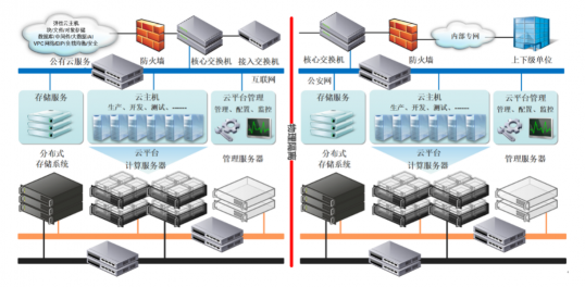 ZStack Cloud助力黑龙江省交警总队打造智慧警务