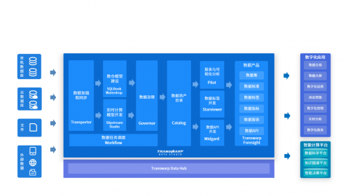 星环科技TDS 为数据全生命周期管理提供一站式数据开发与治理平台