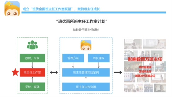 官宣!”班优全国班主任工作室联盟正式成立!赋能260万班主任成长