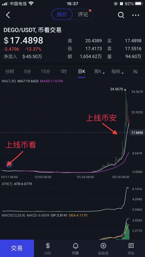 后Coinbase上市时代，“聚合交易+智能交易”或成投资者交易利器？