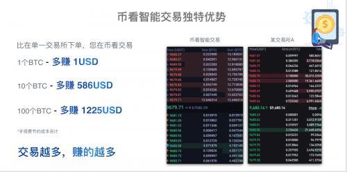 后Coinbase上市时代，“聚合交易+智能交易”或成投资者交易利器？