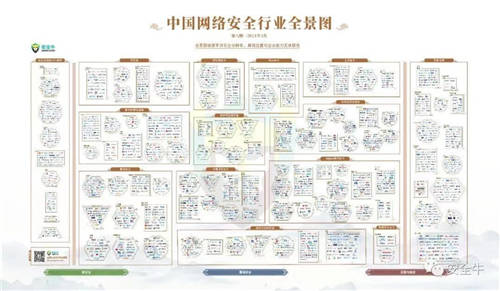 最新版中国网络安全行业全景图来了！中孚信息登榜四大类一级安全领域