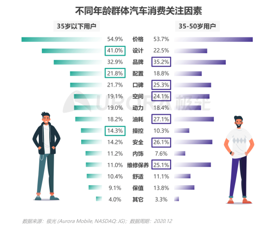 极光：2020年汽车资讯行业洞察