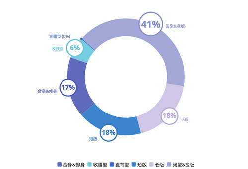 斯图飞腾Stratifyd AI 体验数据分析洞察穿搭潮流趋势