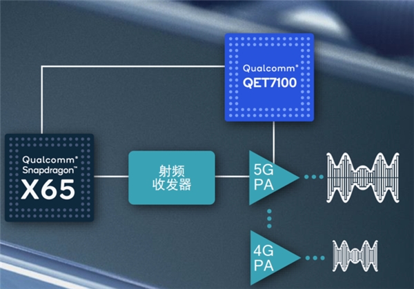 5G毫米波商用是趋势，高通的研发从未止步，能在众多行业应用