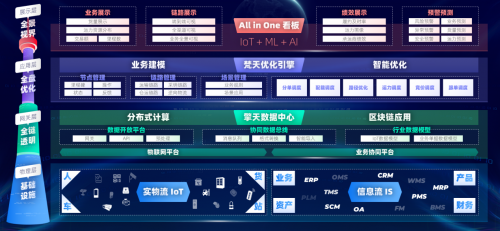 易流科技产品发布会成功举办，供应链物流迈向“数治化”时代