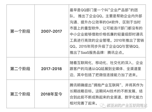 流程为王 I 腾讯产业互联网笔记（一）