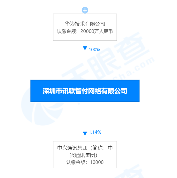 华为收购支付牌照：打造更安全、更便捷的全场景智慧体验