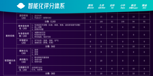 联手华为，新日要挑战九号单车的智能化一哥地位？