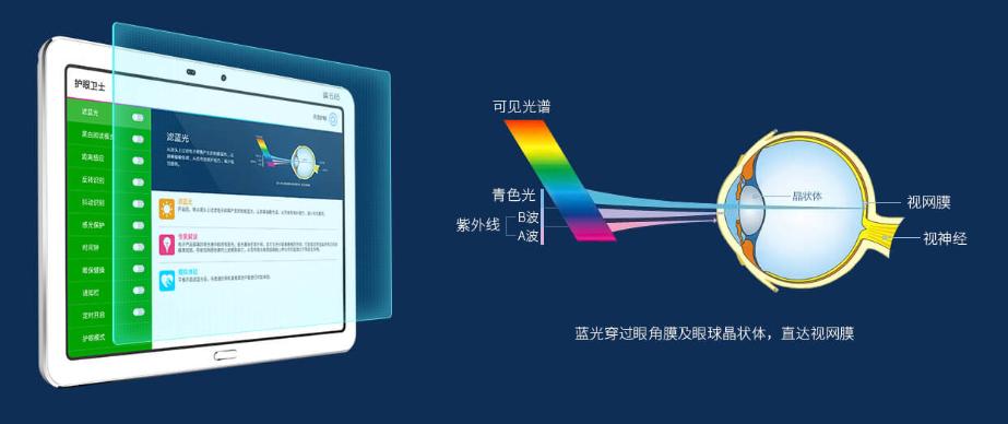 读书郎教育平板蓝光护眼功能获中科院肯定