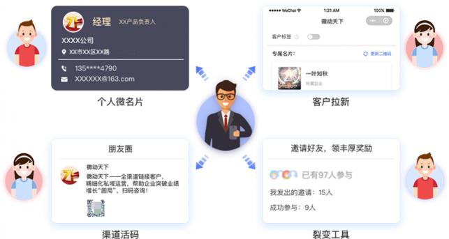 微动天下发布SCRM解决方案，打响私域流量前奏战役！