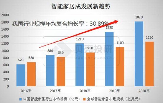 延续Q3趋势，优于Q3！海尔智家Q4业绩持续高增长