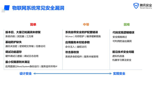 聚焦IoT关键风险，腾讯安全携手20名CSO探寻安全共建思路