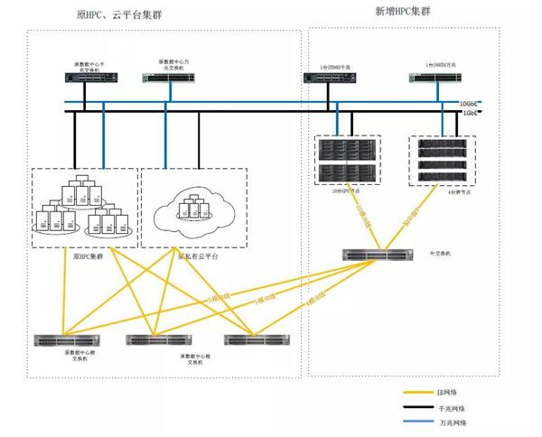 止于至善，ZStack Cloud助力东南大学统一管理裸金属与云平台！