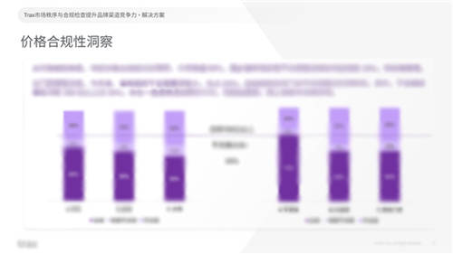 Trax洞察：3C市场秩序与合规之战