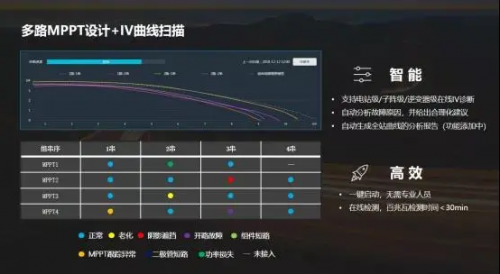 全球竞速碳中和，固德威HT系列大功率逆变器照亮光伏平价之路