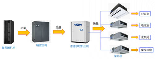 UCloud优刻得践行“碳中和”，乌兰察布数据中心预计一年减碳7380吨