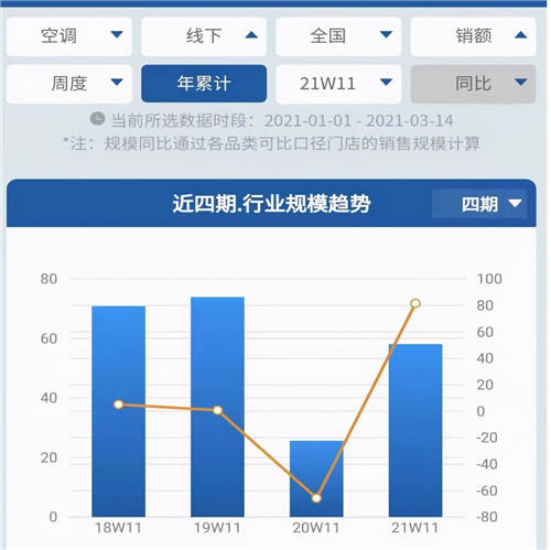 未来空调业增量在哪？年轻人正用实际行动回答