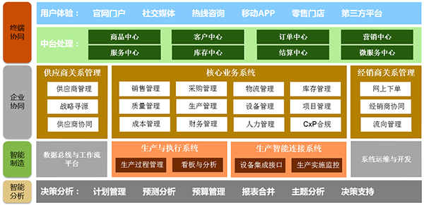 生物制药企业ERP：开启智慧之门，实现数字创新