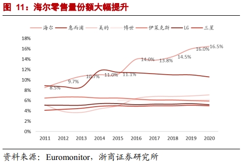 起承转合！海尔智家的长期主义