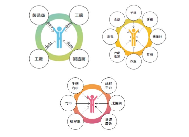 强劲增长！海尔智家找准锚定点