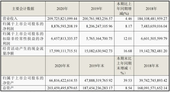 生态收入增116%！三翼鸟加速海尔智家场景变现