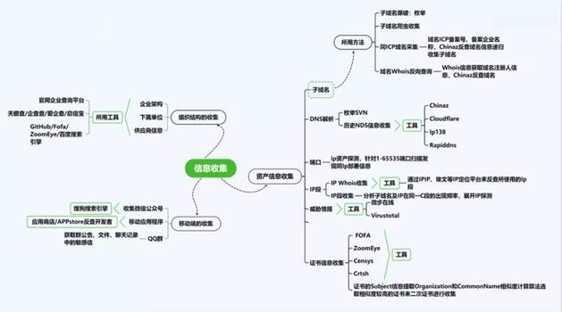 华云安：胜在战先，从《孙子兵法》“五事”论网络安全实战攻防演练