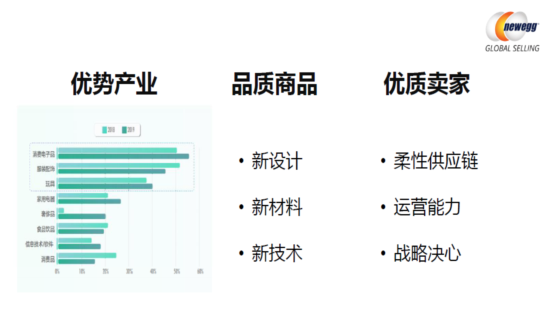 商业智慧