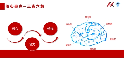 “状元”驾到——新一代家庭智能教育平台，搭上了！