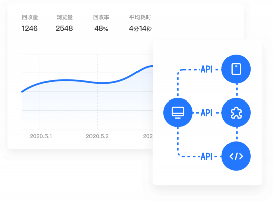 腾讯问卷企业版发布，联合腾讯云提供企业级调研服务