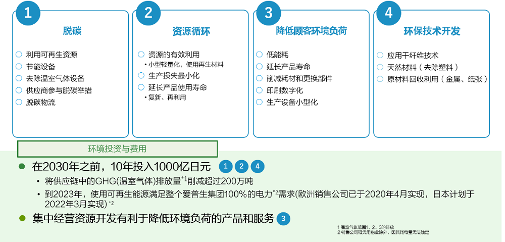 《Epson25 新长期企业愿景》在新常态下解决社会问题