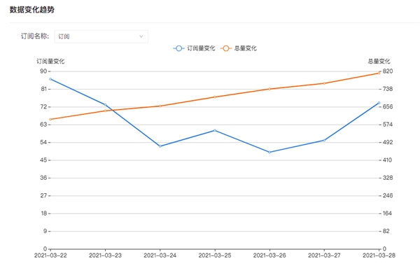 获网空测绘能力指南三项第一，知道创宇支撑“挂图作战”有力落地