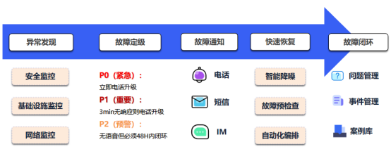 “懂运维、精运营、重服务” UCloud优刻得发布混合云多云管理平台UCMP