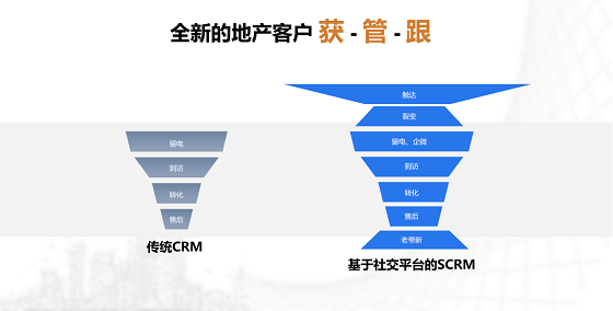 腾讯企微与原圈科技，重装开启智慧营销新旅程！