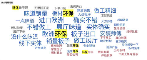 斯图飞腾Stratifyd：大数据之下的定制家居消费体验洞察