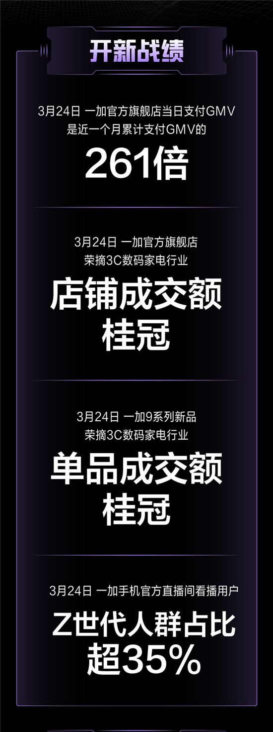 抖音开新日携一加9系列手机重磅来袭，加码新品营销打造爆款新品发售盛典