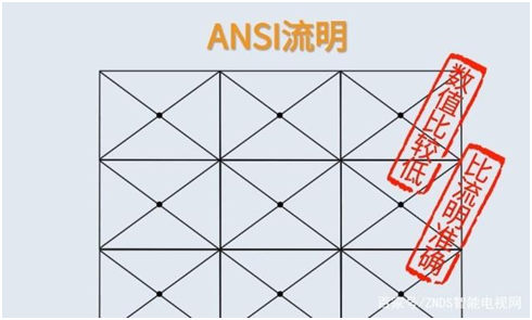 315后投影品牌再被央视点名，行业虚标现象亟待整顿