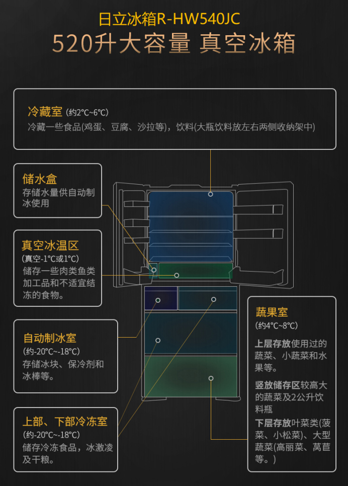 日立冰箱，被网红博主们种草的几个爆款都在这里了