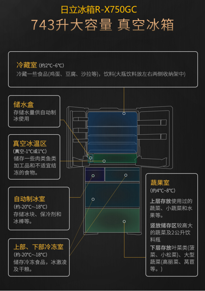 日立冰箱，被网红博主们种草的几个爆款都在这里了