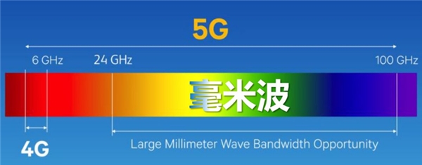 冬奥会即将使用5G毫米波，技术的致命短板高通解决了吗？