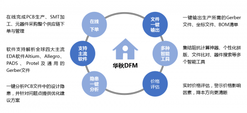 2021上海慕展展商探秘--电子产业链一站式服务平台华秋电子