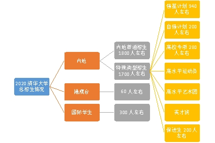 作业帮直播课名师解读2021高考“强基计划”