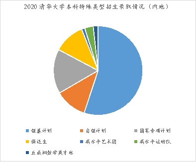 作业帮直播课名师解读2021高考“强基计划”