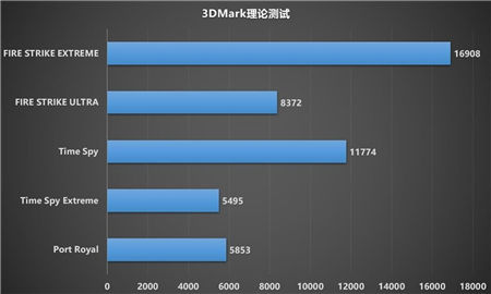 制霸1440P游戏，迪兰RX 6700 XT 战神开箱