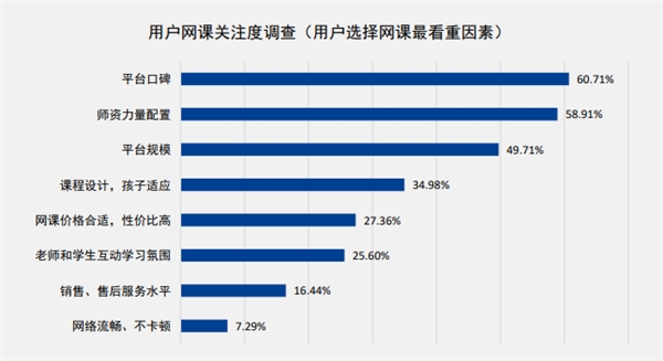 中科院报告显示近六成用户重视师资 阿卡索外教专业可信赖