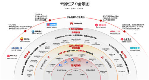 华为云汪维敏：“四个现代化”，让企业实现应用敏捷