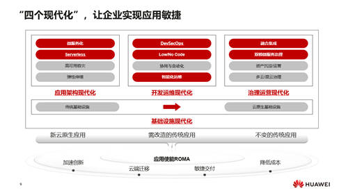 华为云汪维敏：“四个现代化”，让企业实现应用敏捷